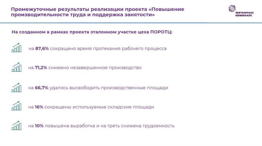 На «Метафраксе» создан эталонный участок по нацпроекту «Повышение производительности труда и поддержка занятости» 